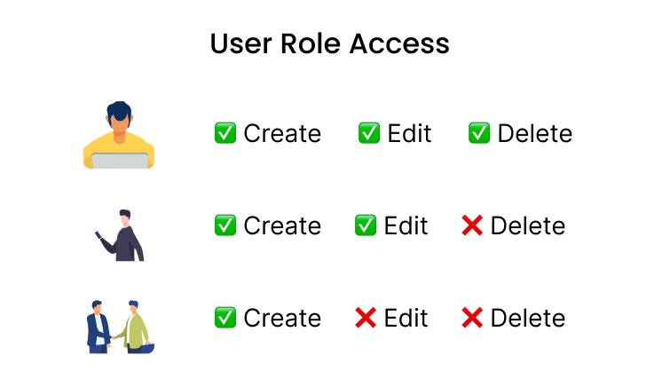 Create different user roles